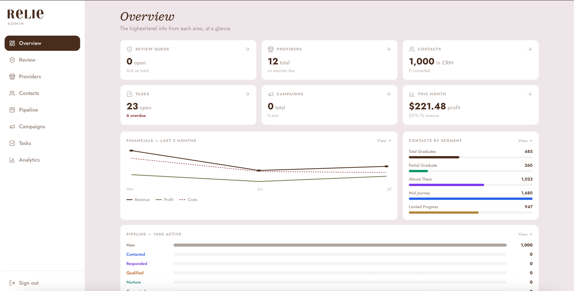 Custom CRM for Relie — provider CRM and ops dashboard